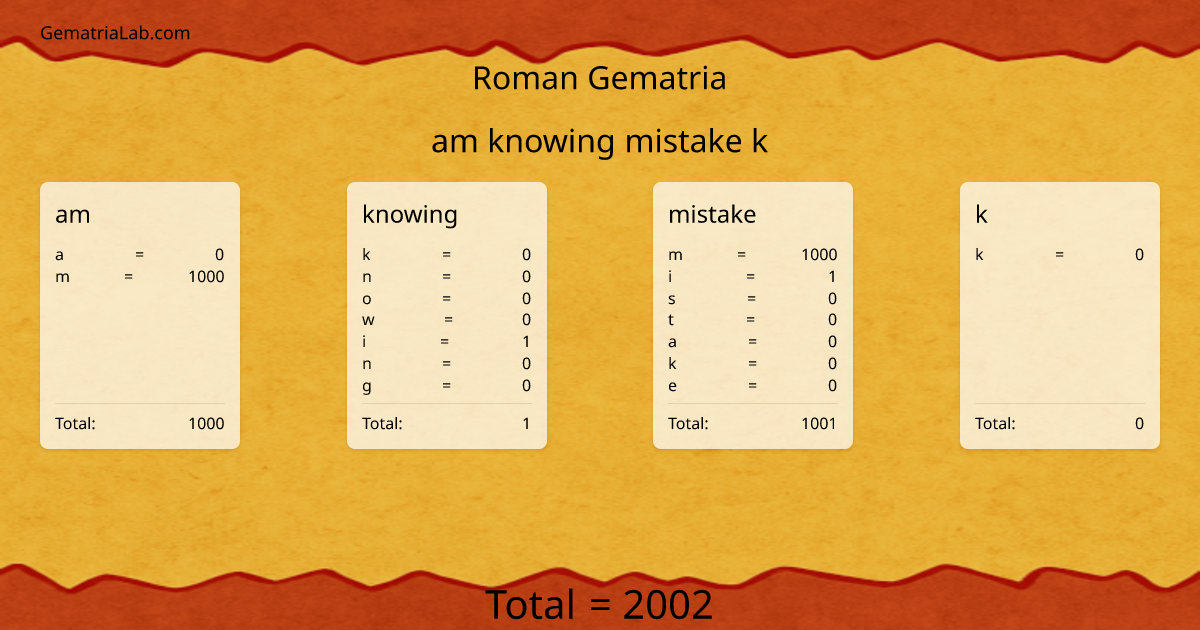 am knowing mistake k in roman Gematria